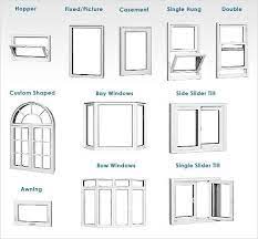 The Wonderful Types Of Windows For House Ideas With Windows Types Of Windows For House Designs 9 Awesome House Windows House Window Design Window Architecture