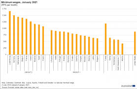 Cu cat va creste din 2020. Ce InseamnÄƒ Salariul Minim In Ue È™i In Romania De La Puterea De CumpÄƒrare La Specificul Romanesc Cursdeguvernare Ro Cursdeguvernare Ro