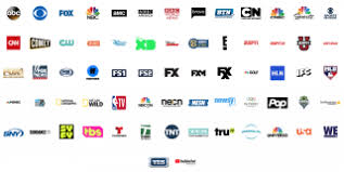 Image result for channel