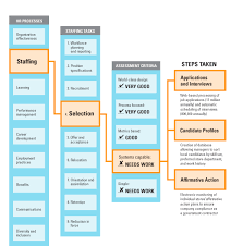 home depots blueprint for culture change