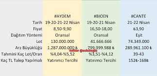Daha parlak bir gelecek için yenilenebilir enerjiye yatırım yapmaya devam edeceğiz! 6g0wkec4jjk2pm