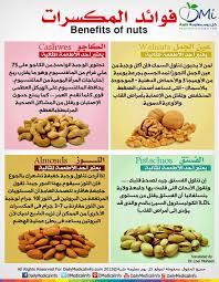انفوجرافيك الفوائد العظيمة للمكسرات Health Facts Food Health Fitness Food Health Food