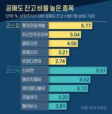이것은 바이비트 또는 페멕스를 사용하는 경우에도 마찬가지입니다. ë™í•™ê°œë¯¸ ê³µë§¤ë„ ì „ìŸ ì„ í¬ì—ë„ í•œêµ­íŒ ê²Œìž„ìŠ¤í†± ëŒ€ì²© ì€ ê¸€ìŽ„ ì¤'ì•™ì¼ë³´