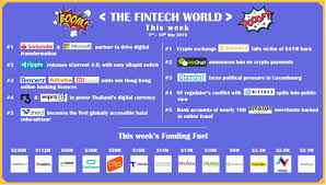 Interested in ripple (xrp), but not sure what it's all about or where to even begin? This Week In Fintech 03 May 10 May 2019