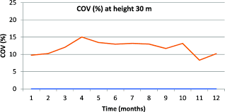 Resen sözcüğü, hukuki alanda kanunlarla karara bağlanan konuları içermektedir. Monthly Mean Turbulence Cov At A Height Of 30 M Download Scientific Diagram