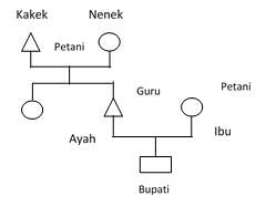 *omobilitas sosial vertikal danmobilitas sosial horizontalomobilitas sosial interg … enerasi danmobilitas sosial. Latihan Soal Soal Persiapan Unbk Usbn Materi Kelas Xi Soal 4 Sosiologi79