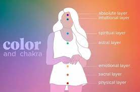 Original posted by aura selain ketiga warna aura yang dapat digolongkan warna aura orang indigo tersebut, ada beberapa warna aura lain yang barangkali merupakan warna aura 10.ungu (violet), sifat umum: Arti Warna Aura Dan Cara Melihat Aura Diri Diedit Com