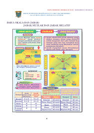 Soalan peperiksaan percubaan / nota. Nota Geografi Tg1 Bab 1 5