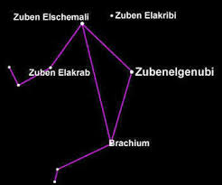 Libra is the 7th sign of the zodiac and ushers in fall. Libra Symbol Zodiac Sign Astrology