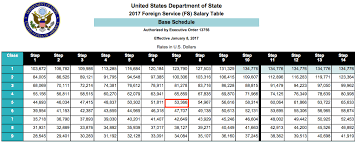 79 Explicit Federal Government Salary Chart