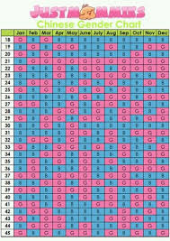 Is This Actually Real How Old You Are The Month You Got Pregnant Tells You Whether You Havin Chinese Gender Chart Gender Chart Chinese Gender Predictor Chart