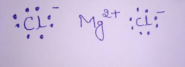 Check spelling or type a new query. Draw Electron Dot Representation For The Formation Of Magnesium Chloride