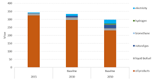 Maybe you would like to learn more about one of these? Https Ec Europa Eu Transport Sites Default Files Legislation Swd20200331 Pdf