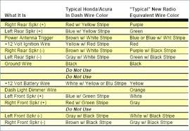 The automotive wiring harness in a honda is becoming increasing more complicated and more difficult to if you're installing a remote start system in your honda accord, honda civic, honda crx use of the honda wiring diagram is at your own risk. 1995 Honda Civic Stereo Wiring Diagram Wiring Diagram Hear Update B Hear Update B Prevention Medoc Fr
