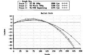 Specific Pyrodex Ballistics Chart 2019