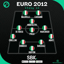 Why don't you let us know. Squawka Football On Twitter Italy Are 8th Favourites On The Sbk App For Euro 2020 Download The App For The Full European Championship Outright Market 18 Only Ts Cs Apply Https T Co Z7vzzu3iu1