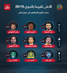 شاهدوا ما حدث مع المصارع حبيب في هذا الفيديو. ØªØ¹Ø± Ù Ø¹Ù„Ù‰ Ø§Ù„Ø£Ø¹Ù„Ù‰ ØªÙ‚ÙŠÙŠÙ…Ø§ ÙÙŠ Ø§Ù„Ø¯ÙˆØ±ÙŠ Dawri Plus Ø¯ÙˆØ±ÙŠ Ø¨Ù„Ø³ Facebook