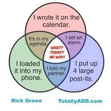 The result is a hilarious collection of memes that everyone will love. The Ultimate Adhd Meme Collection Totallyadd