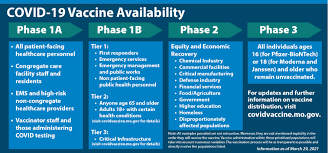 Covid vaccine registration for 18+ begins today on cowin app | how and where to register. Covid 19 Vaccine Information St Charles County Mo Official Website