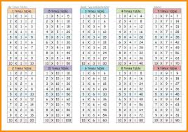 0 12 Times Table Chart Www Bedowntowndaytona Com