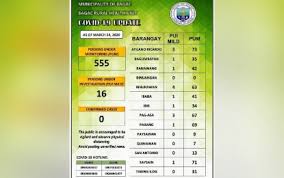 In his weekly talk to the nation briefing, duterte said metro manila and bulacan would be under general community quarantine with some restrictions from june. Bataan Town Placed Under Extreme Enhanced Community Quarantine Philippine News Agency