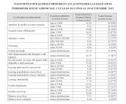 I tegm e i tassi soglia sono stati trasmessi dalla banca d'italia al ministero dell'economia e delle finanze che ha emanato in data 25 marzo 2019 il decreto ministeriale con le soglie di usura, valide per il secondo trimestre 2019, e la nota di chiarimenti. Usura Pubblicati I Nuovi Tassi Soglia In Vigore Dal 1 Luglio Adiconsum Verona