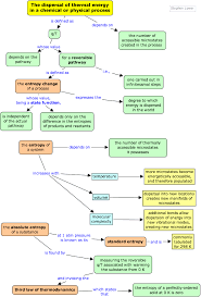 Pin On Chemistry Visual Notes