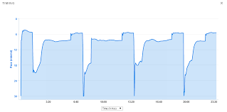 Observations On Cadence Change With Running Speed On The Track