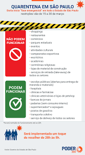 Olímpia já tem o decreto da fase emergencial das restrições de. Fase Emergencial Comeca Nesta 2Âª Feira Em Sp Saiba O Que Pode Funcionar Poder360