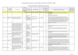 359 din 8 septembrie 2004 privind simplificarea formalităților la înregistrarea în registrul comerțului a persoanelor fizice. Https Ec Europa Eu Info Sites Default Files Clwp2008 Execution Report En Pdf