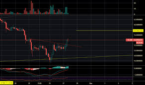 Xmrusd Monero Price Chart Tradingview