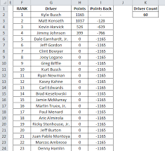 Nascar's daytona 500 will kick things off to begin the 2013 season schedule on feb. Excel Spreadsheets Help 2014 Nascar Fantasy League Template Nascar Fantasy Nascar Fantasy League