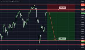 Dow Jones Index Chart Dji Quote Tradingview