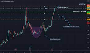 What marketing strategies does muda use? Muda Stock Price And Chart Myx Muda Tradingview