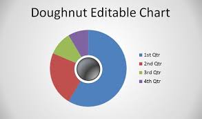 How To Make An Editable Doughnut Chart In Powerpoint
