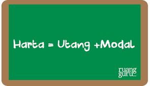 Nah, quipperian pastikan kalian kerjakan contoh soal persamaan dasar akuuntansi ini ya! Mengenal Konsep Persamaan Dasar Akuntansi Ekonomi Kelas 12