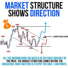 With index cfds you access whole stock markets, saving individual share indices trading lets you trade global equity market movements without needing to directly own specific stocks. Market Structure Shows Direction Forex Trading Quotes Forex Trading Training Stock Trading Strategies