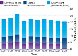 Public Health 2009 2011 Nhs Lothian