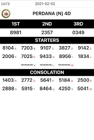 (6) cm99.net (1) da ma cai (4) grand dragon lotto (11) jaguar 2.0 (2) live draw result (1) lucky hari hari 4d. 18 Bocoran Wwwperdana 4d Result Dan Angka Hoki