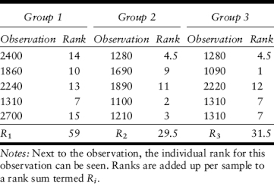 Kruskal Wallis Test Sage Research Methods