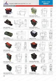 My question is, the switch panel needs to be run to positive (accessory or ignition) and the remaining open blade will run to the wiring harness. Push Button Marine Rocker Switches 20a 12v Car Boat 4 Way Led Switch Panel Electrical Water Level Control Float Switch Buy Electrical Water Level Control Float Switch Electrical Water Level Control Float