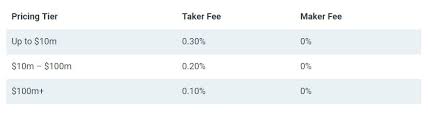 We did not find results for: Coinbase Vs Coinbase Pro Formerly Gdax A Comparison