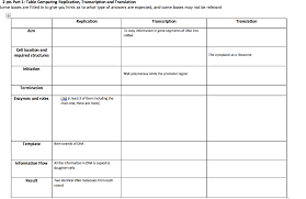 solved 2 pts part 1 table comparing replication transcr