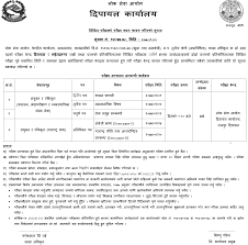 Get access to the current affairs in nepal. Lok Sewa Aayog Dipayal Section Officer Second Phase Written Examination Center Nayabook