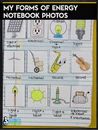 Energy Interactive Science Notebook Photos The Science Penguin Interactive Science Notebook Interactive Science Science Notebook