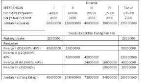 We did not find results for: Analisa Sumber Dan Penggunaan Kas Wardabada