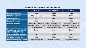 Ez.hasil.gov.my links to network ip address 113.11.237.66. Sistem Sistem Lhdn Khusus Untuk Membantu Majikan Mengurus Pcb Dengan Baik