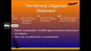 All of coupon codes are verified and tested today! Nursing Diagnosis List Nanda Nursing Diagnosis List