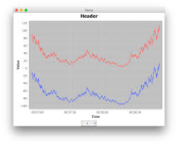 Jfreechart Autorange Doesnt Work On Multiple Series On The