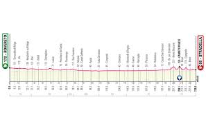 La han vestido hasta 254 corredores distintos desde 1931 para distinguir al líder de la clasificación general. Giro D Italia 2021 Route Tough Gravel Stage Monte Zoncolan Summit Finish And Final Time Trial In Milan For 104th Edition Cycling Weekly